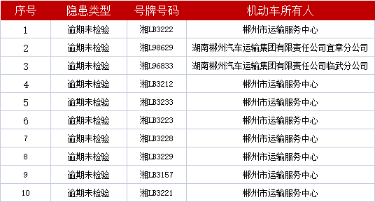 '2020年信用卡逾期多少人及天数和利息，算逾期的标准是什么？'