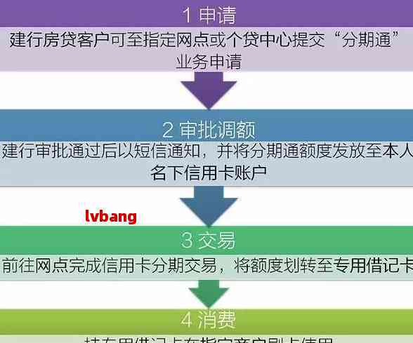 '协商还款需要证明吗-流程、时间、材料及合同要求全解析'