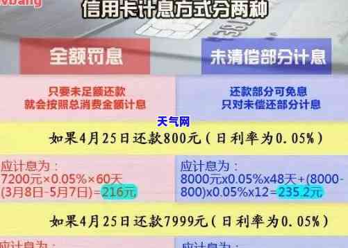 逾期两个月信用卡还能用吗？逾期后还款是否能继续使用并刷卡？