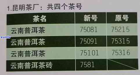 揭秘普洱茶7542的数字密码与独特魅力