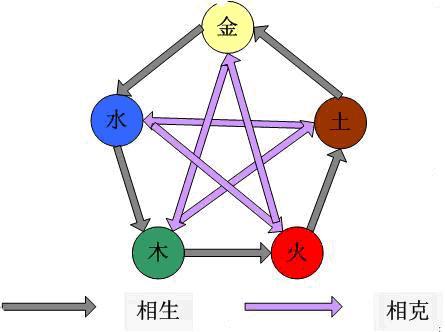 佩戴什么颜色的饰品最能平衡五行属性，以达到幸运效果？