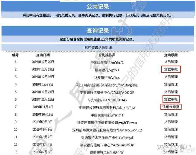 信用记录中信用卡逾期的查询与改善策略