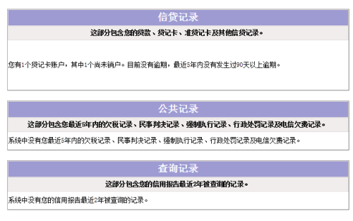 信用记录中信用卡逾期的查询与改善策略