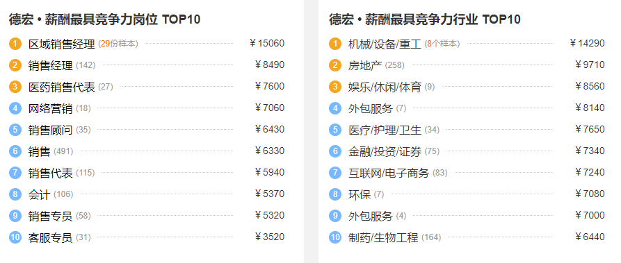 '德宏州翡翠真假鉴定——值多少钱？——是否常见假货？'