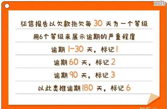 小租逾期会影响吗？如何避免逾期记录上？