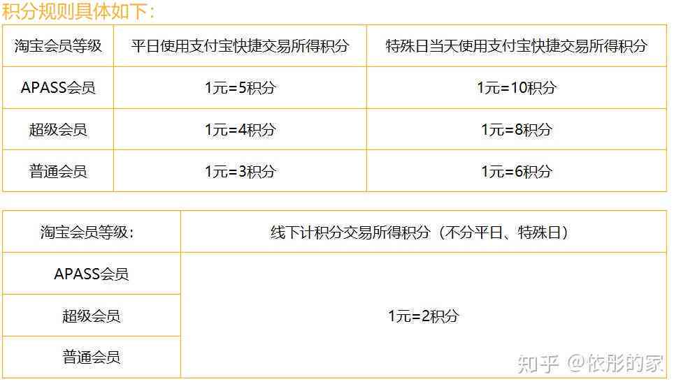 信用卡还款失误导致公务员职位不保，是否值得反思？