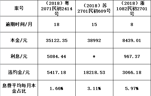 信用卡逾期滞纳金计算方法及时间节点分析