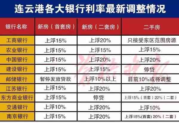 贷款6万分60期还，月还1240元年利率：计算与比较