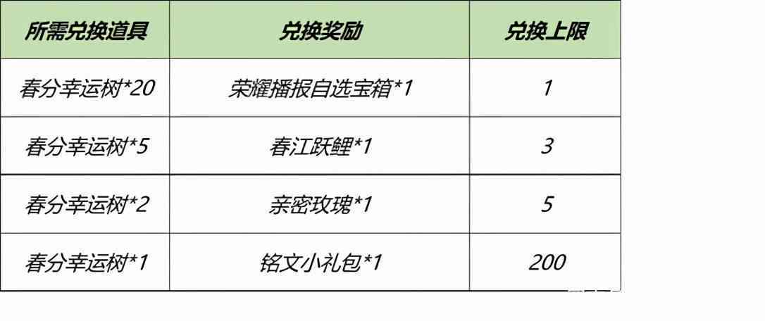 贷款6万分60期还，月还1240元年利率：计算与比较