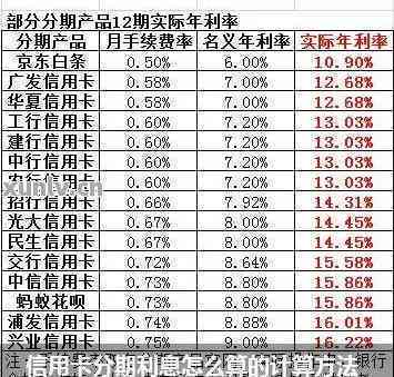 6万分期60期，计算器助您掌握还款计划