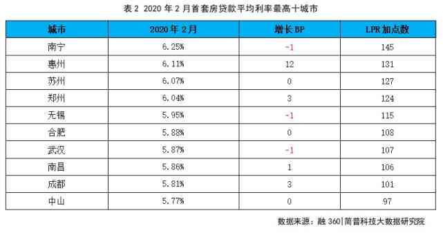 借款6万，分60期还款，正常利息计算方式详解，助您轻松规划财务