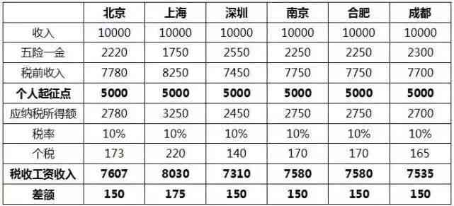 6万分60期一个月还多少