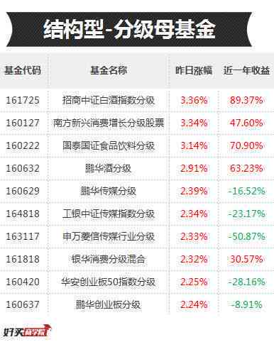 6万分60期一个月还多少