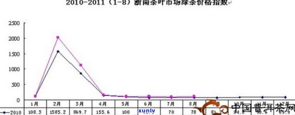 2011年7572大益熟茶：全面分析市场价格波动