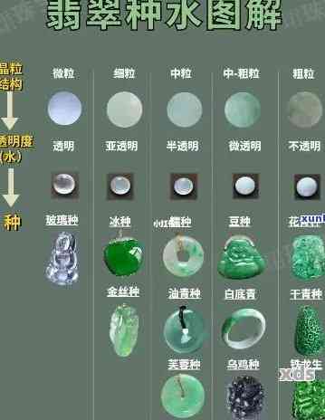 翡翠种水种类及优劣对比：10种种水解析