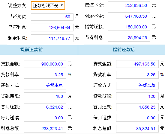 九个月要还十五万，每个月需要还款金额计算