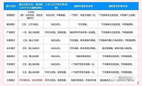 重庆信用卡逾期影响及修复全攻略：如何应对逾期、降低罚息、恢复信用？