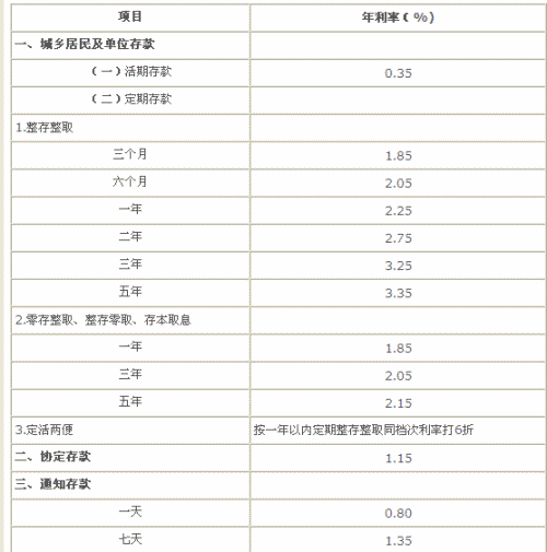 九个月还款十五万，利率是多少？一个月需支付多少利息？