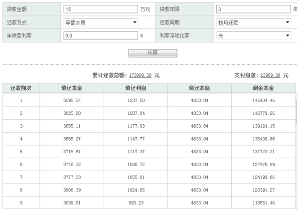 九个月还款十五万，利率是多少？一个月需支付多少利息？