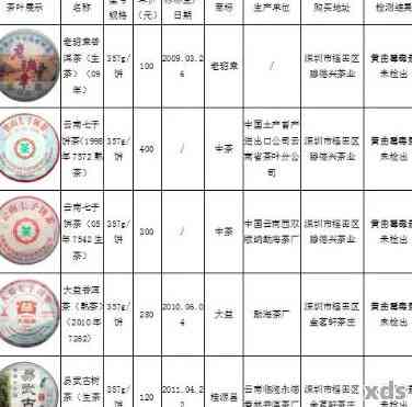 云南凤临普洱茶2009年价格表及查询