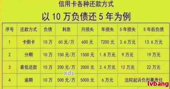 50万信用卡逾期了什么后果：探讨50万信用卡欠款不还的可能法律影响