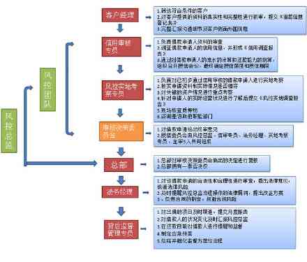 逾期流程：多久会联系通讯录紧急联系人？详细步骤介绍