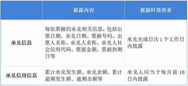 电子承兑汇票逾期后的应对措与解决方法：全面指南