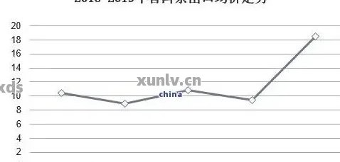 探究大益7572普洱茶XXXX年价格上涨的原因与影响