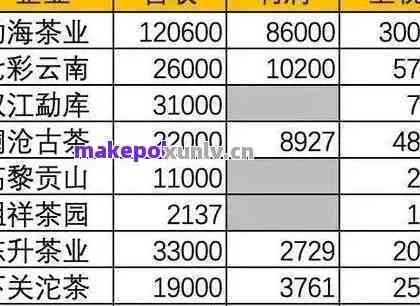 7572批次1901普洱茶的价格、质量、产地及泡法全方位解析