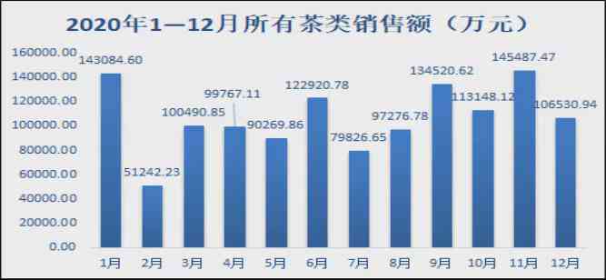 2020年大益普洱茶最新价格趋势分析，批发促销活动解析