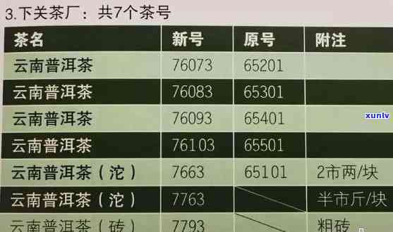 75726普洱茶：7571、7574、7578价格，汇总普洱茶7579、7576信息