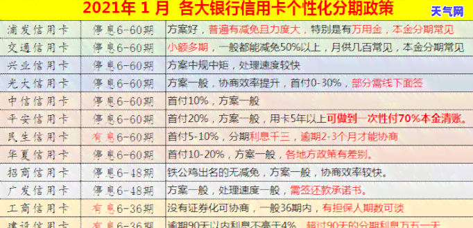 信用卡逾期的全方位应对策略：如何处理未知情况下的逾期问题