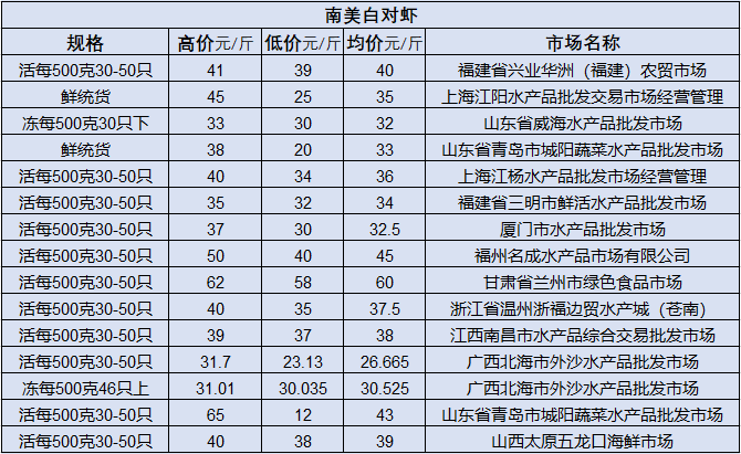 兰姆酒的市场价格分析与最新批发报价大全