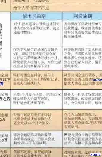 信用卡逾期影响全面解析：如何避免逾期后果、处理方法及信用修复策略