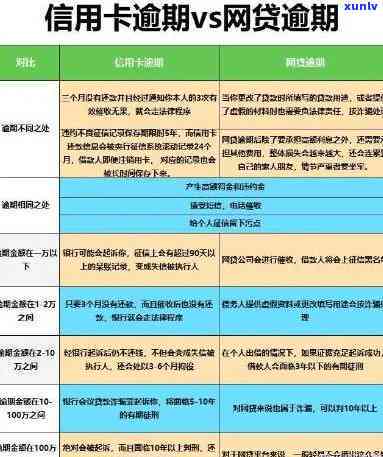 信用卡逾期报告的全面指南：如何撰写、提交和解决逾期问题