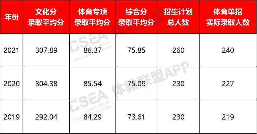 全面比较：正定地区更佳金店选择指南