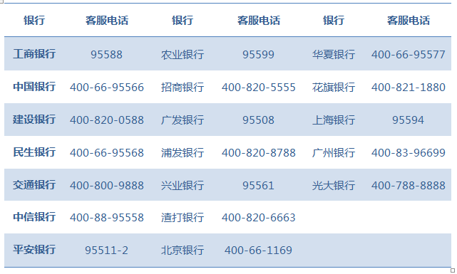 关于浦发信用卡临时额度还款时间的解读与建议