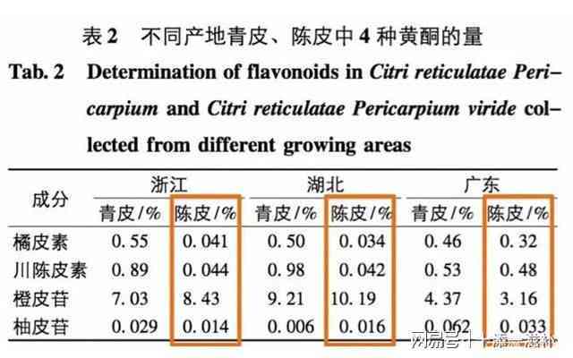 陈皮普洱茶的饮用惯对夜间睡眠质量的影响：一项深入研究