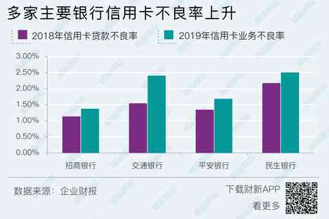 全国多少人逾期信用卡了：揭示当前中国信用卡逾期的现状与数据