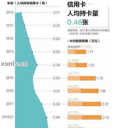 中国信用卡逾期现象调查：信用危机下的数据与人数分析