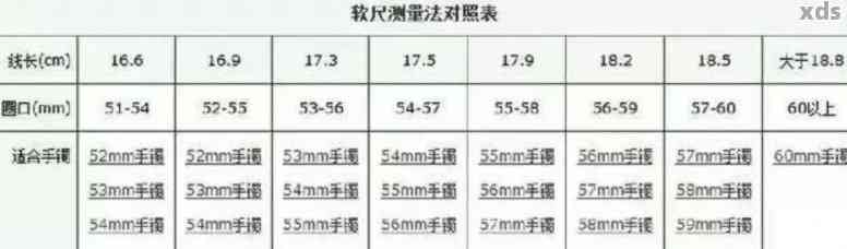 玉镯品质档次详细对照表，全方位解析如何挑选和鉴别优质玉镯