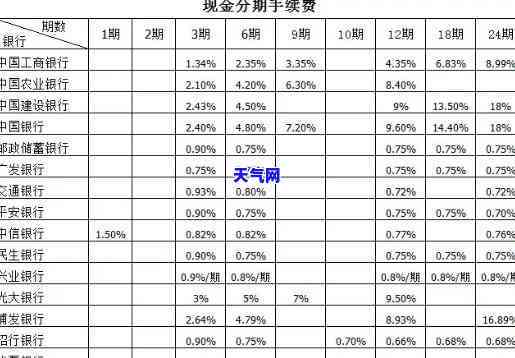 信用卡取现是否影响信用评分？原因与安全性解析