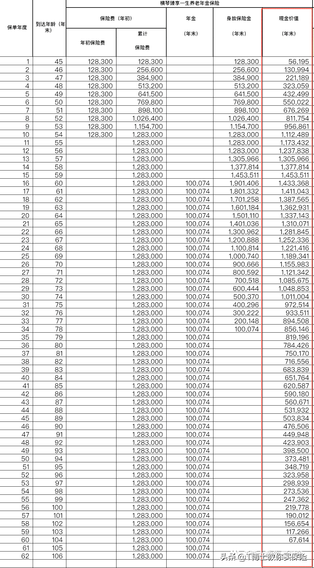 工行信用卡锁定解决方案：如何解锁、恢复及预防措