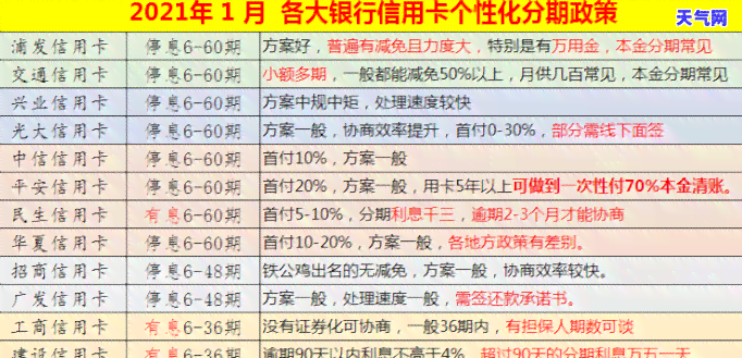 信用卡逾期一年3万利息计算方法及影响，如何规划还款方案？