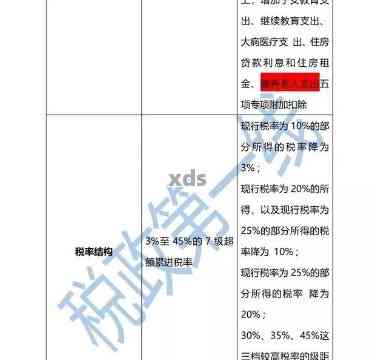 个人生产经营所得税逾期处罚全解析：标准、计算方法及应对策略