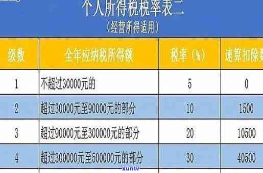 个人生产经营所得税逾期处罚全解析：标准、计算方法及应对策略