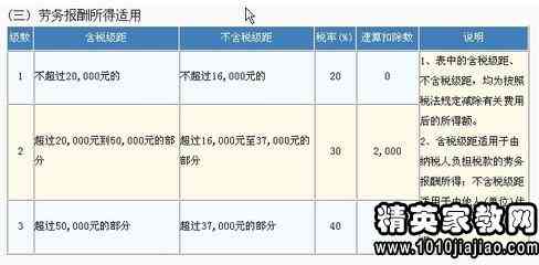 关于个体工商户及个人生产经营所得税逾期申报罚款处理的专项条例