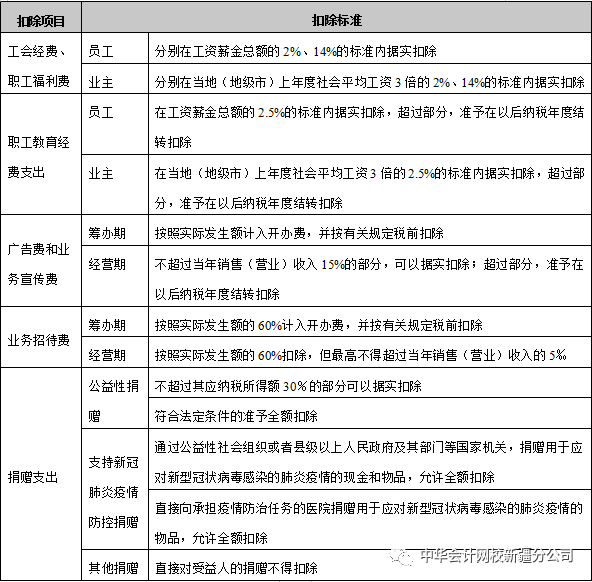 个人生产经营所得税逾期申报的全攻略：如何处理、影响与解决方案