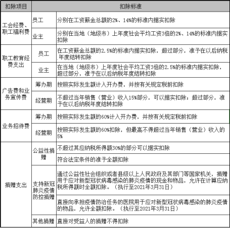 个人所得税生产经营所得逾期了怎么办？