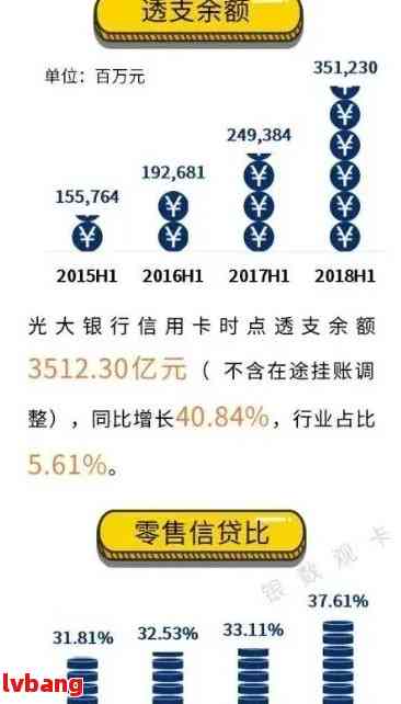 光大银行还款后额度未全部恢复：解决方法与影响分析